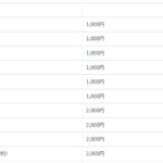 【60分5980円】リフレ初心者の方、必見!オプション表